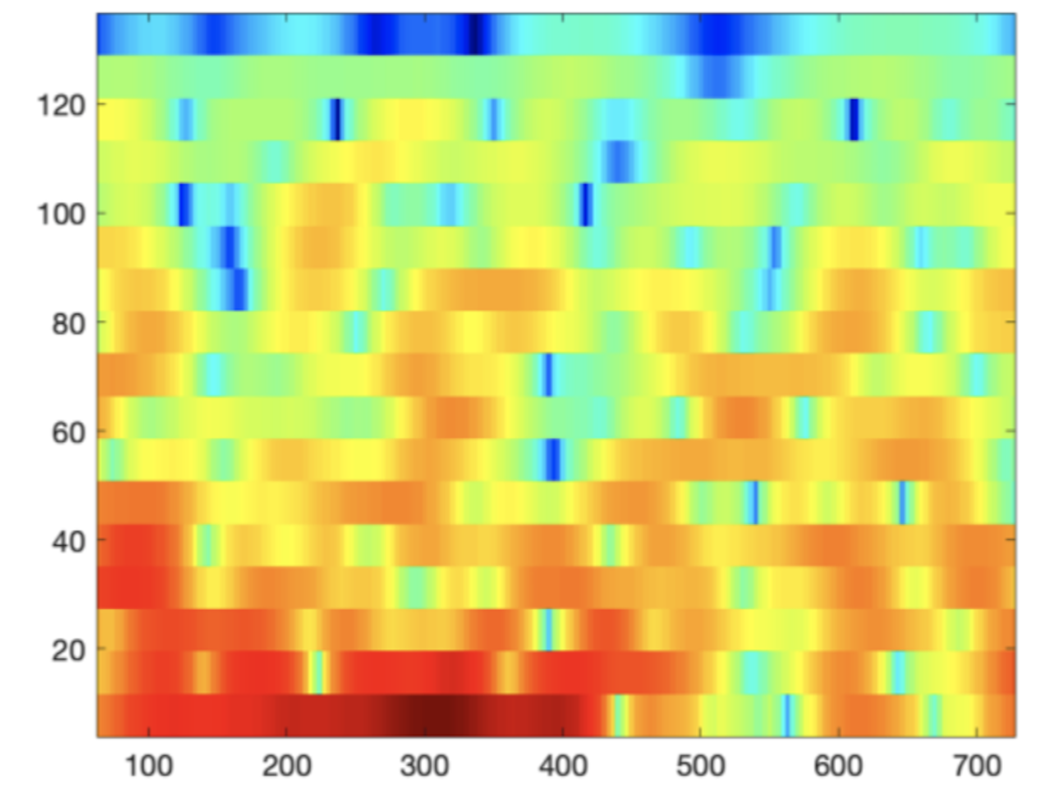 EEG Signal Analysis